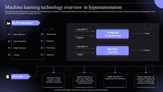 Machine Learning Technology Overview In Hyperautomation Software Solutions IT Sample PDF