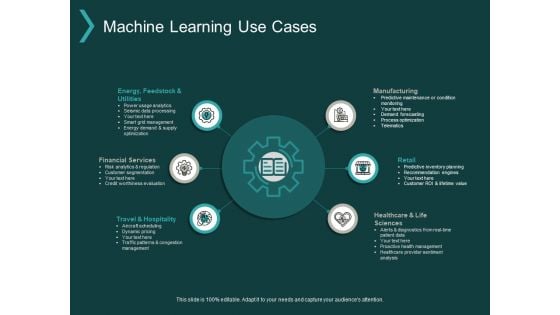 Machine Learning Use Cases Ppt PowerPoint Presentation Inspiration Icon