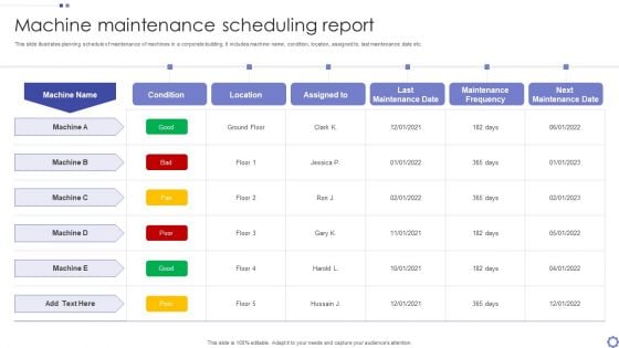 Machine Maintenance Scheduling Report Ppt PowerPoint Presentation Gallery Model PDF