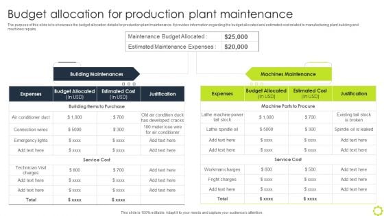 Machine Repairing And Servicing Budget Allocation For Production Plant Graphics PDF