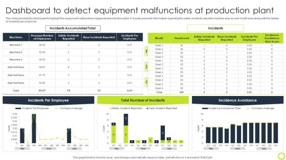 Machine Repairing And Servicing Dashboard To Detect Equipment Malfunctions At Rules PDF