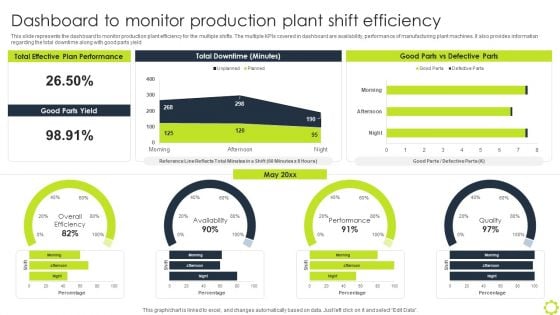Machine Repairing And Servicing Dashboard To Monitor Production Plant Shift Structure PDF