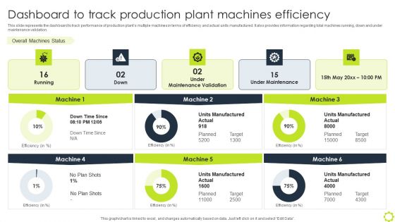 Machine Repairing And Servicing Dashboard To Track Production Plant Machines Formats PDF