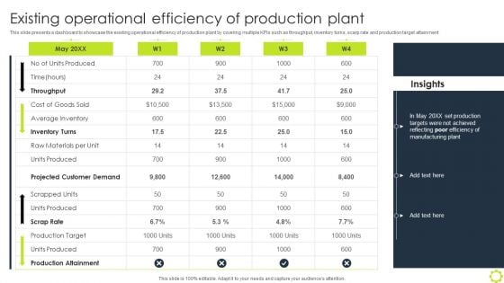 Machine Repairing And Servicing Existing Operational Efficiency Of Production Plant Microsoft PDF