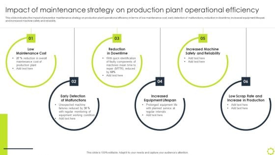 Machine Repairing And Servicing Impact Of Maintenance Strategy On Production Plant Icons PDF