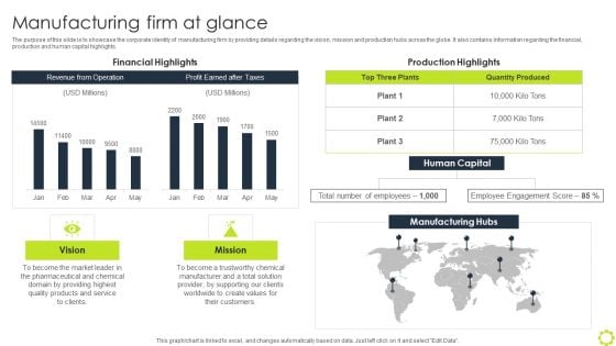 Machine Repairing And Servicing Manufacturing Firm At Glance Ppt Professional Graphics Example PDF