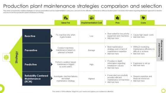 Machine Repairing And Servicing Production Plant Maintenance Strategies Comparison Background PDF