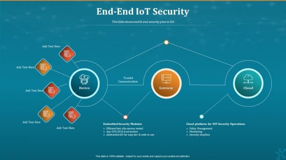 Machine To Machine Communication End End Iot Security Inspiration PDF Machine To Machine Communication End End Iot Security Inspiration PDF