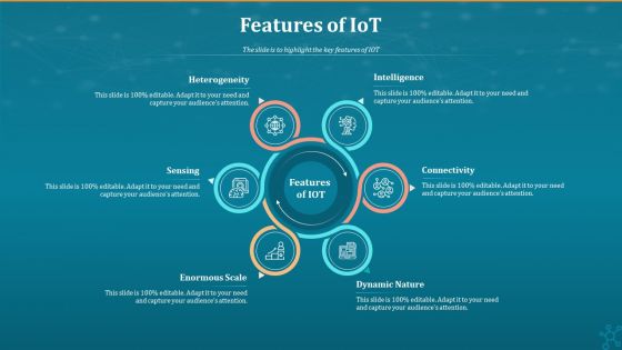 Machine To Machine Communication Features Of Iot Ideas PDF