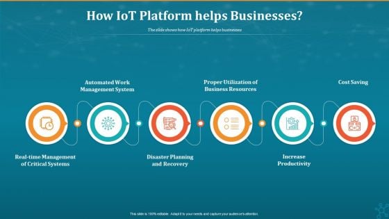 Machine To Machine Communication How Iot Platform Helps Businesses Template PDF