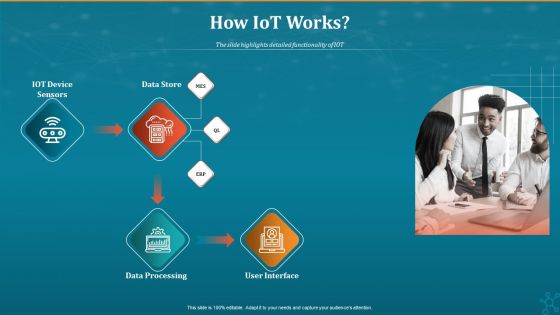 Machine To Machine Communication How Iot Works Themes PDF