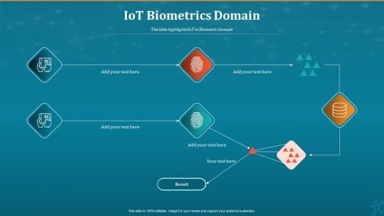 Machine To Machine Communication Iot Biometrics Domain Template PDF