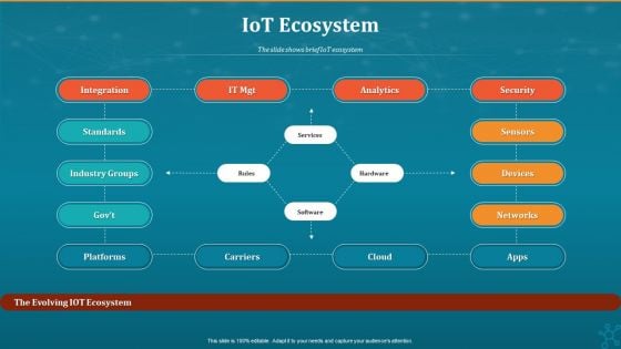 Machine To Machine Communication Iot Ecosystem Structure PDF