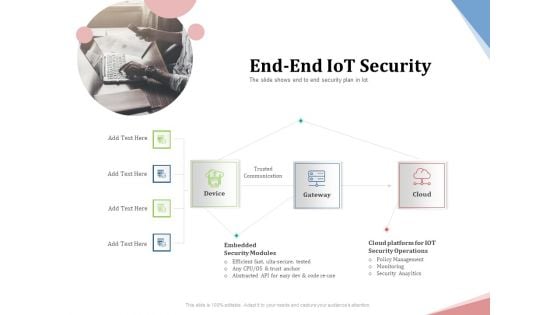 Machine To Machine Communication Outline End End Iot Security Ppt Visual Aids Styles PDF