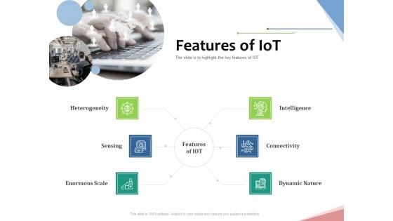 Machine To Machine Communication Outline Features Of Iot Ppt Model Inspiration PDF