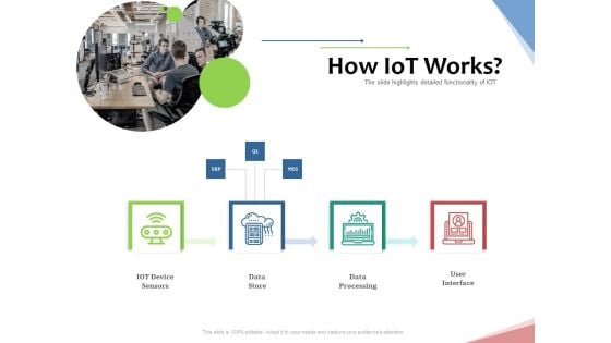 Machine To Machine Communication Outline How Iot Works Ppt Summary Slideshow PDF