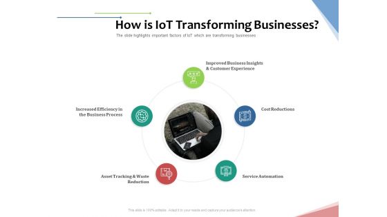 Machine To Machine Communication Outline How Is Iot Transforming Businesses Brochure PDF