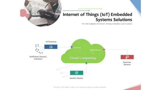 Machine To Machine Communication Outline Internet Of Things Iot Embedded Systems Solutions Brochure PDF