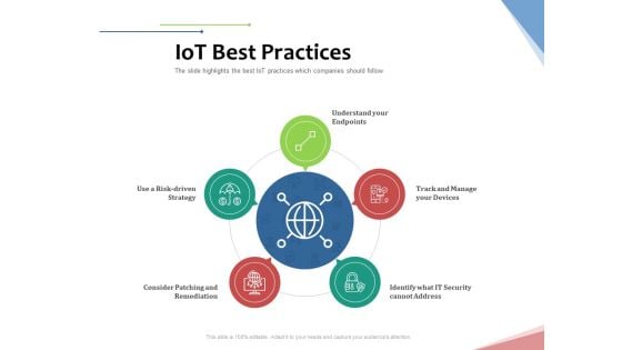 Machine To Machine Communication Outline Iot Best Practices Ppt Inspiration Model PDF