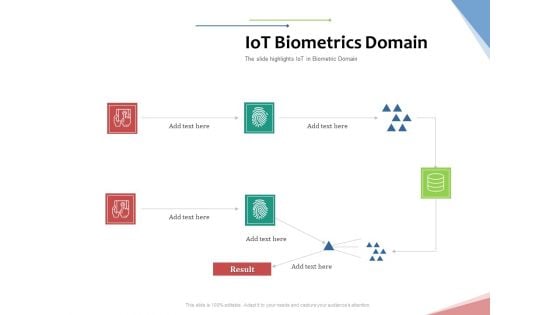 Machine To Machine Communication Outline Iot Biometrics Domain Ppt Model Microsoft PDF Machine To Machine Communication Outline Iot Biometrics Domain Ppt Model Microsoft PDF