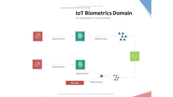 Machine To Machine Communication Outline Iot Biometrics Domain Ppt Model Microsoft PDF