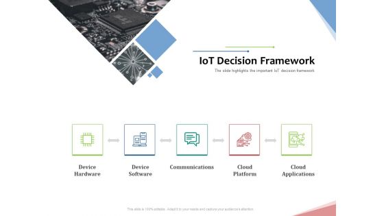 Machine To Machine Communication Outline Iot Decision Framework Download PDF