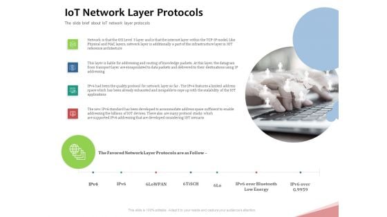 Machine To Machine Communication Outline Iot Network Layer Protocols Clipart PDF