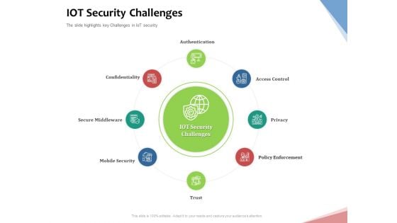 Machine To Machine Communication Outline Iot Security Challenges Ppt File Background Designs PDF