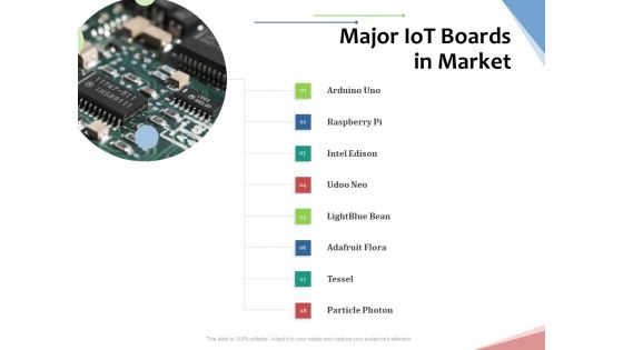 Machine To Machine Communication Outline Major Iot Boards In Market Ppt Summary Designs PDF