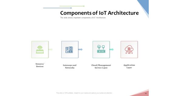 Machine To Machine Communication Outline PowerPoint Slides Ppt PowerPoint Presentation Complete Deck With Slides Slide14