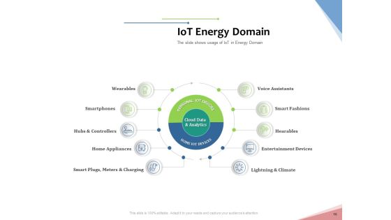 Machine To Machine Communication Outline PowerPoint Slides Ppt PowerPoint Presentation Complete Deck With Slides Slide16