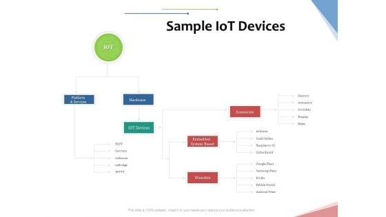 Machine To Machine Communication Outline Sample Iot Devices Ppt Portfolio Outline PDF