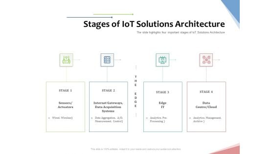 Machine To Machine Communication Outline Stages Of Iot Solutions Architecture Guidelines PDF