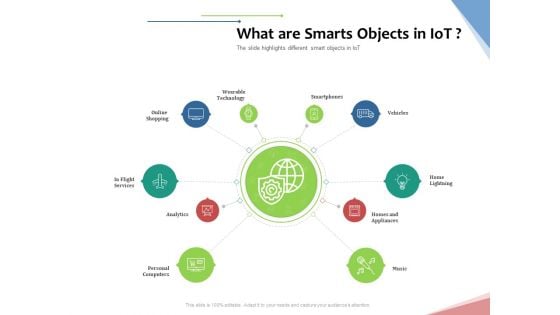 Machine To Machine Communication Outline What Are Smarts Objects In Iot Rules PDF