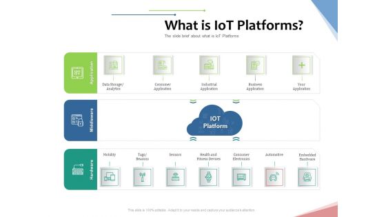 Machine To Machine Communication Outline What Is Iot Platforms Ppt PowerPoint Presentation Layouts Infographic Template PDF