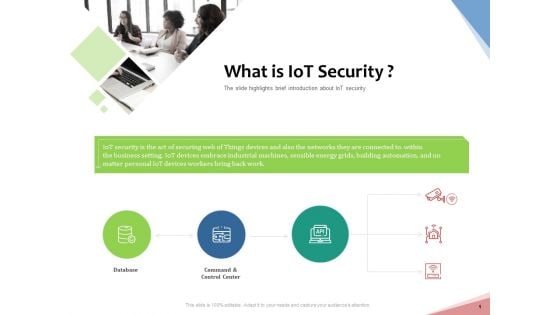 Machine To Machine Communication Outline What Is Iot Security Ppt PowerPoint Presentation Show PDF