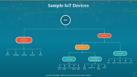 Machine To Machine Communication Sample Iot Devices Graphics PDF