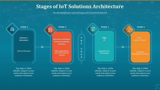 Machine To Machine Communication Stages Of Iot Solutions Architecture Sample PDF