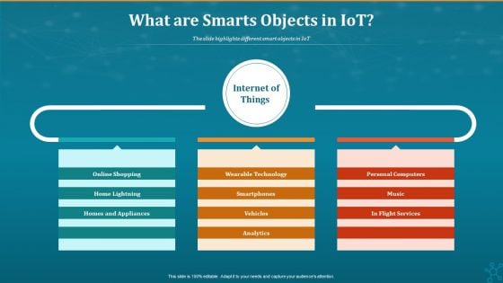 Machine To Machine Communication What Are Smarts Objects In Iot Background PDF Machine To Machine Communication What Are Smarts Objects In Iot Background PDF
