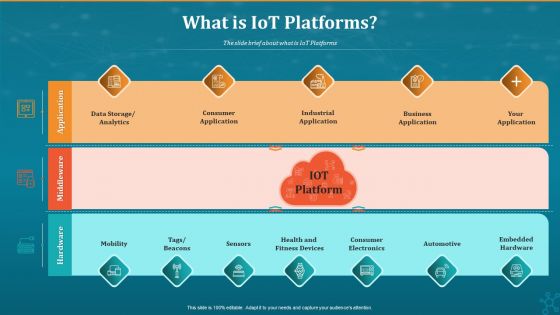 Machine To Machine Communication What Is Iot Platforms Themes PDF