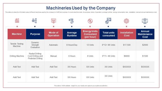 Machineries Used By The Company Ppt Icon Pictures PDF