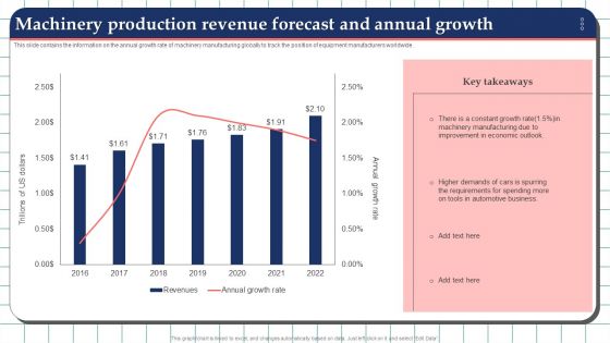 Machinery Production Revenue Forecast And Annual Growth Template PDF