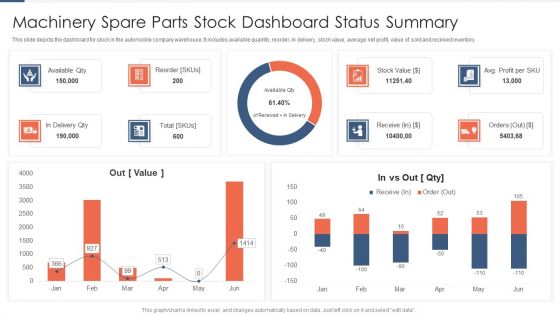 Machinery Spare Parts Stock Dashboard Status Summary Topics PDF