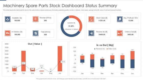Machinery Spare Parts Stock Dashboard Status Summary Topics PDF Machinery Spare Parts Stock Dashboard Status Summary Topics PDF