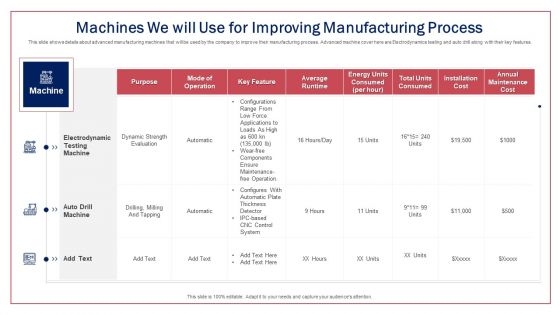 Machines We Will Use For Improving Manufacturing Process Ppt Layouts Demonstration PDF