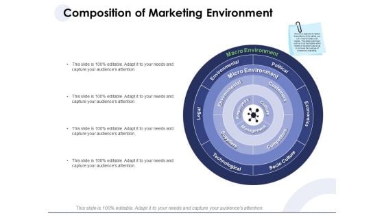 Macro And Micro Marketing Planning And Strategies Composition Of Marketing Environment Guidelines PDF