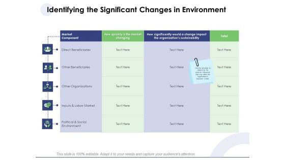 Macro And Micro Marketing Planning And Strategies Identifying The Significant Changes In Environment Themes PDF
