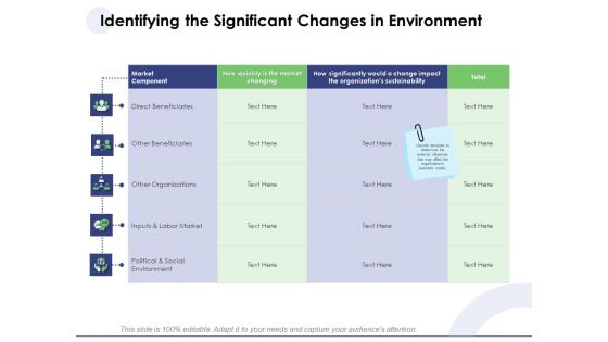 Macro And Micro Marketing Planning And Strategies Identifying The Significant Changes In Environment Themes PDF Macro And Micro Marketing Planning And Strategies Identifying The Significant Changes In Environment Themes PDF