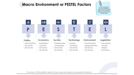 Macro And Micro Marketing Planning And Strategies Macro Environment Or PESTEL Factors Topics PDF