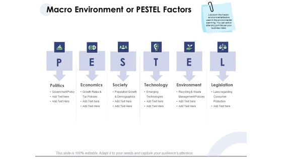 Macro And Micro Marketing Planning And Strategies Macro Environment Or PESTEL Factors Topics PDF